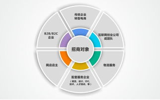 電商App開發(fā)全攻略 從軟件設計到開發(fā)的完整流程